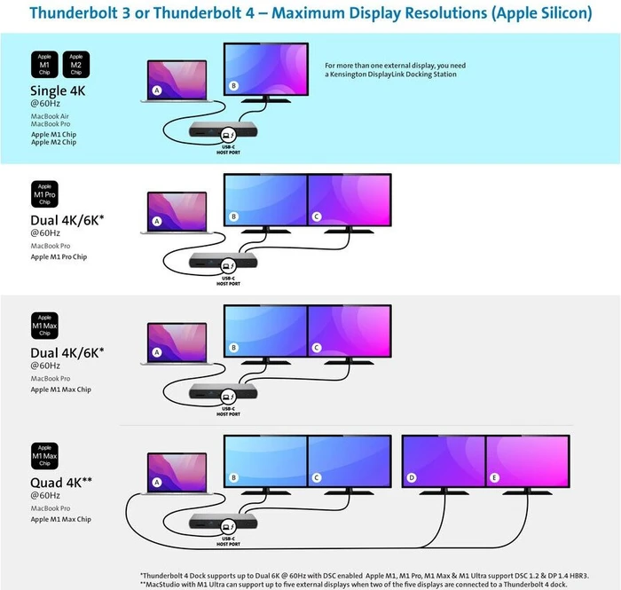 Kensington SD5750T Thunderbolt 4 Docking Station, Thunderbolt 4 [Buchse]