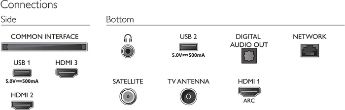 Philips 32PHS6808