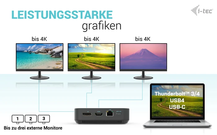 i-tec Dual DP Docking Station, USB-C 3.1 [Stecker]