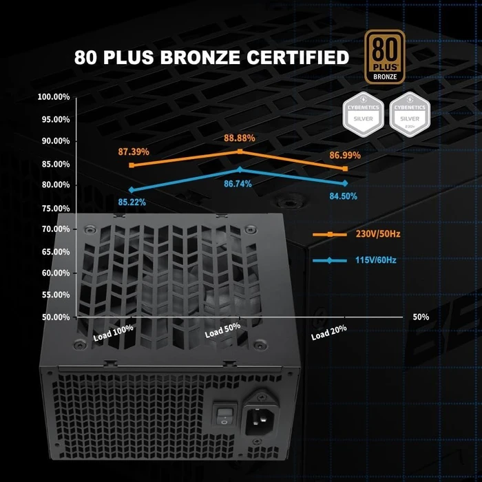 SAMA B Series B650 schwarz 650W, ATX 3.1