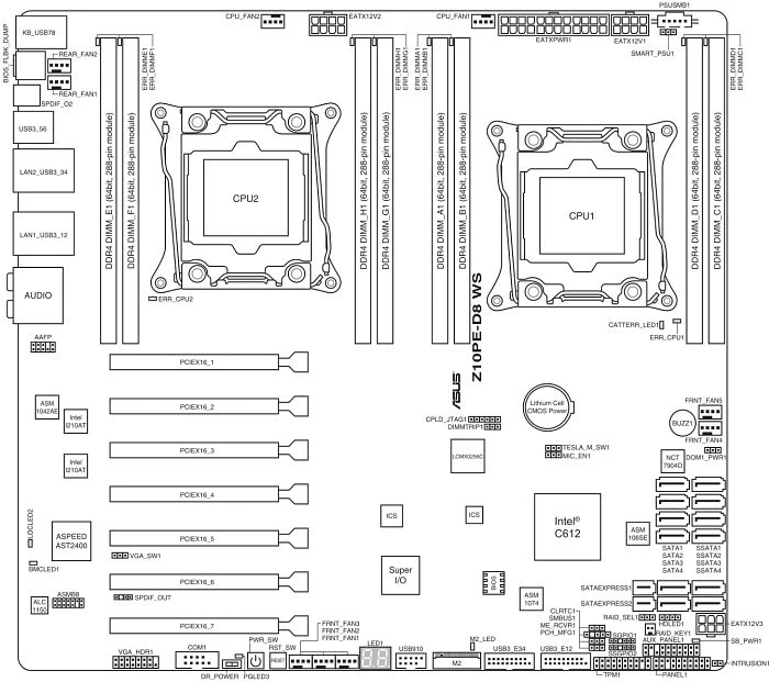 ASUS Z10PE-D8 WS (2x Intel 2011-3)