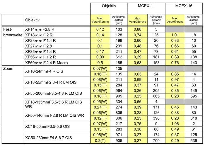 Fujifilm MCEX-11 Makro-Zwischenring