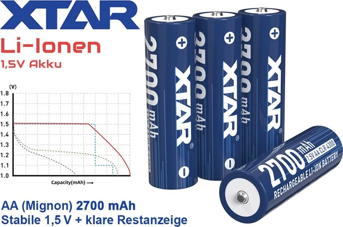 Xtar CLR 4300 Mignon AA Li-Ion 2700mAh