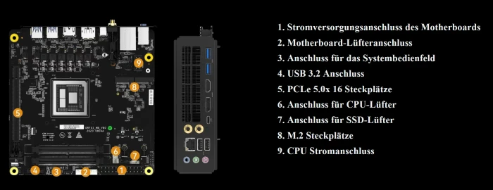 Minisforum BD790i, Ryzen 9 7945HX