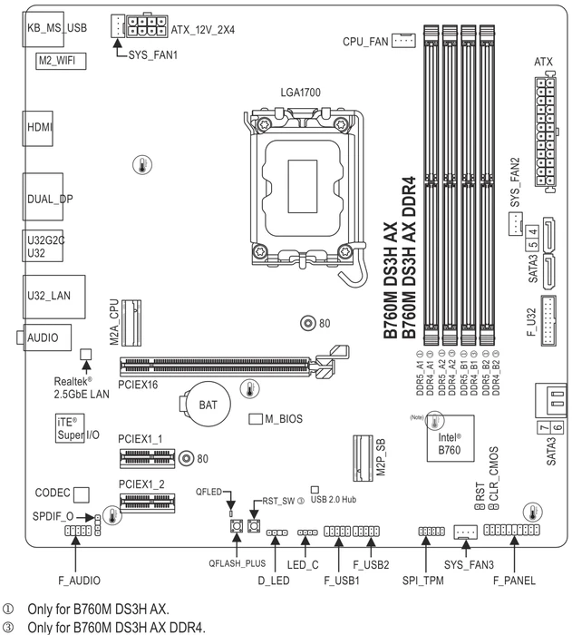 GIGABYTE B760M DS3H AX DDR4 (Intel 1700)