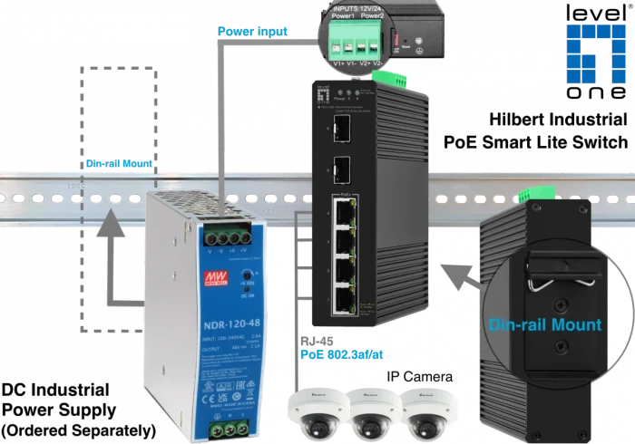 LevelOne IGS Hilbert Industrial Railmount Gigabit Smart Switch, 4x RJ-45, 2x SFP, 60W PoE+