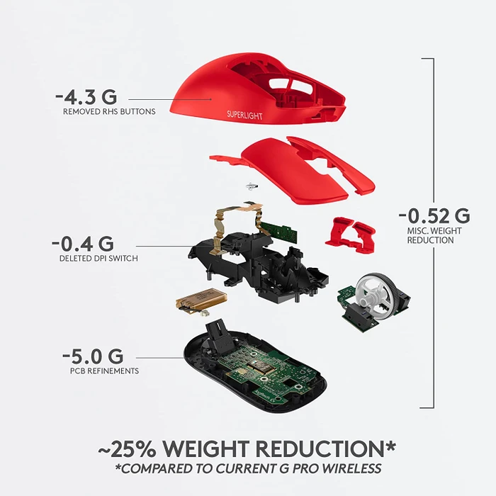 Logitech G Pro X Superlight Wireless, rot, USB