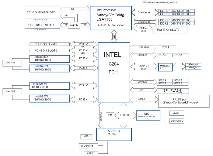 ASRock Rack E3C204-V4L (Intel 1155)