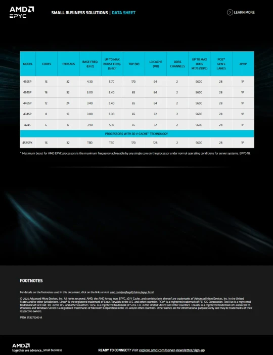 AMD Epyc 4545P, 16C/32T, 3.00-5.40GHz, tray