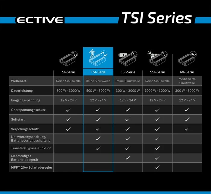 Ective TSI 15 24V
