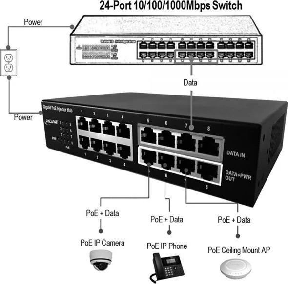 InLine Desktop Gigabit PoE-Injektor, 16x RJ-45, 120W PoE+