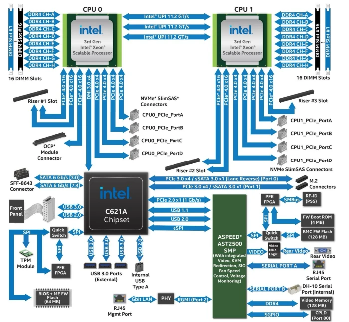 Intel M50CYP2UR208, 2HE