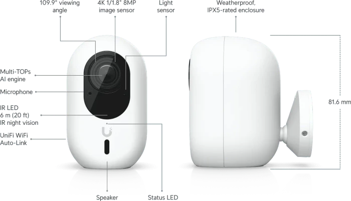 Ubiquiti UniFi G6 Instant