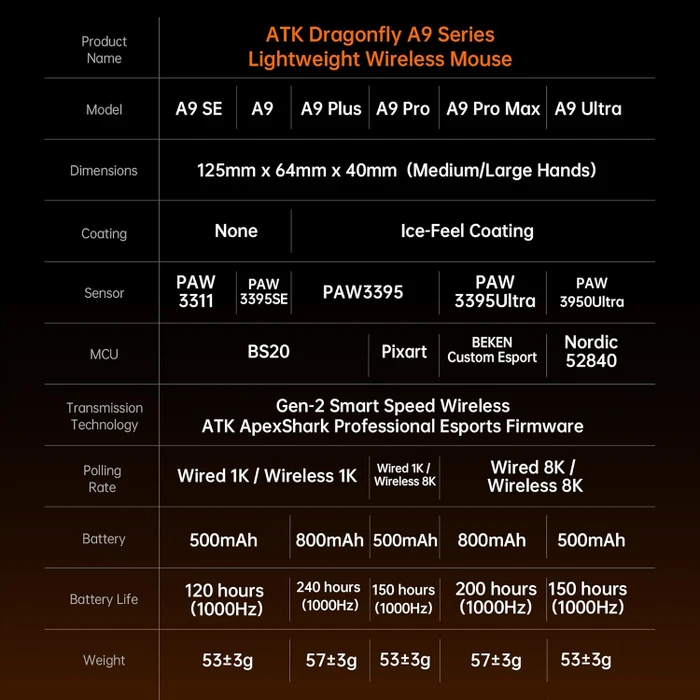 ATK Dragonfly A9 Plus Wireless Gaming Maus, schwarz, USB/Bluetooth
