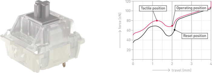 Cherry MX RGB GREY Switch Kit, MX RGB GREY 50Mio Switch Set, MX1A, 23er-Pack