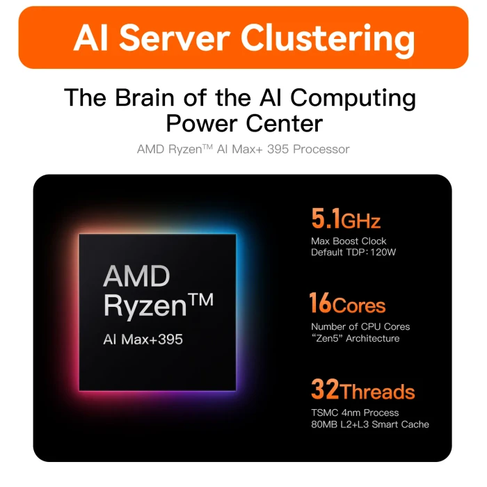 Beelink GTR9 Pro, Frost Silver, Ryzen AI Max+ 395, 128GB RAM, 2TB SSD