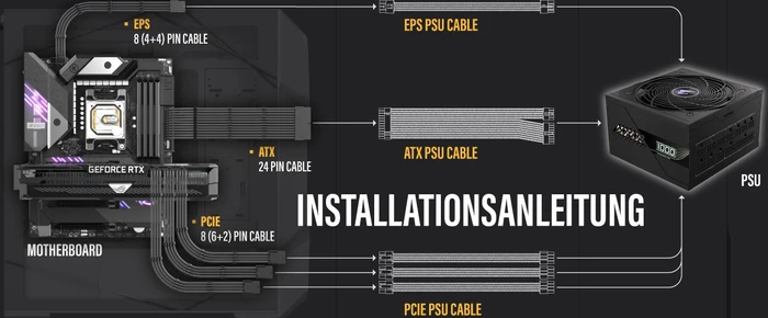 EZDIY-FAB Cable Extension Kit, 1x 24-Pin, 2x 4/8-Pin ATX, 3x 8-Pin PCIe, 16AWG, schwarz