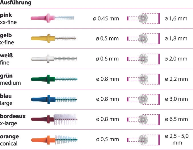 Miradent Pic-Brush Ersatz Interdentalbürste x-large bordeaux, 25 Stück