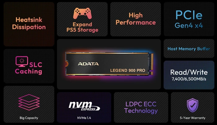 ADATA LEGEND 900 PRO 2TB, M.2 2280 / M-Key / PCIe 4.0 x4, Kühlkörper