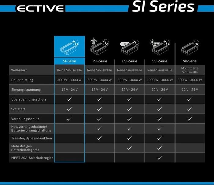 Ective SI 10 12V