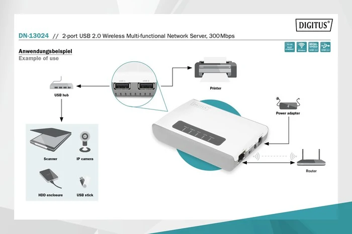 Digitus Wireless Multifunction Network Server, Geräte-Server, USB 2.0