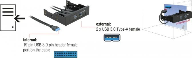 DeLOCK 3.5"/5.25" Frontpanel, 2x USB-A 3.0