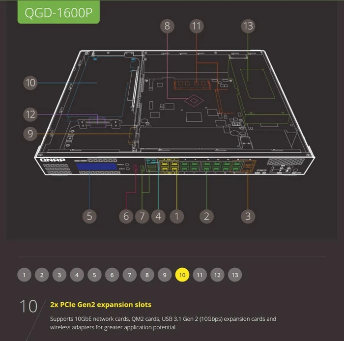 QNAP QGD-1600 Dual-System VM-Host & NAS Rackmount Gigabit Managed Switch, 16x RJ-45, 2x RJ-45/SFP, 370W PoE++