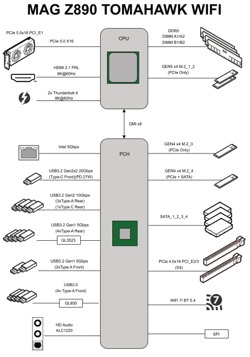 MSI MAG Z890 Tomahawk WIFI (Intel 1851)