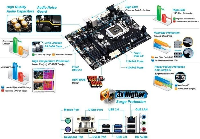 GIGABYTE GA-B85M-D2V (Rev. 3.0) (Intel 1150)