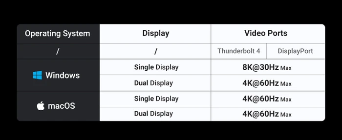 Ugreen Revodok Max 213 (EU), Thunderbolt 4 [Buchse]