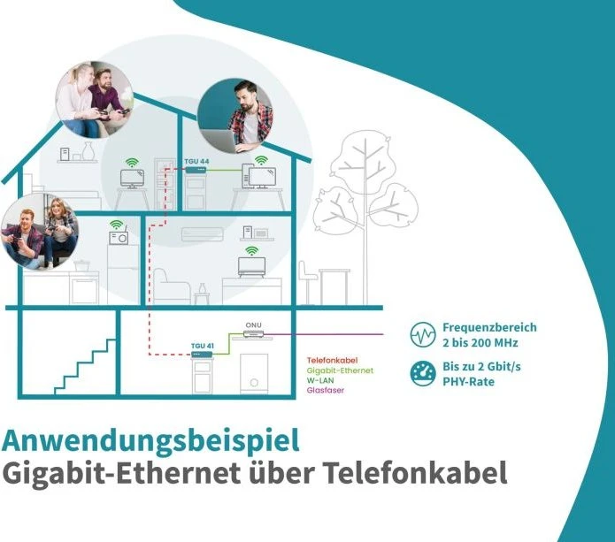 Symarix TGU 41 & TGU 44 Master/Slave Set, Ethernet über Telefonleitung, RJ-45 G.hn, 2x RJ-45, 2er-Pack