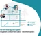 Symarix TGU 41 & TGU 44 Master/Slave Set, Ethernet über Telefonleitung, RJ-45 G.hn, 2x RJ-45, 2er-Pack Vorschaubild