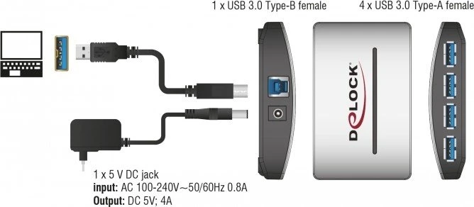 DeLOCK USB-Hub, USB-B 3.0 [Buchse]