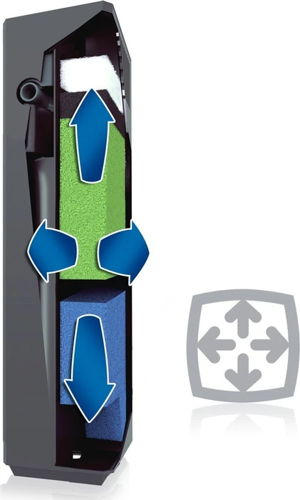 Juwel Bioflow Super