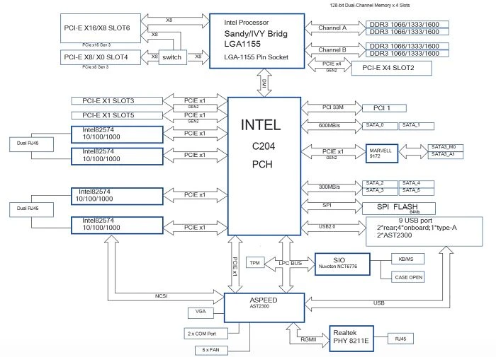ASRock Rack E3C204-4L (Intel 1155)