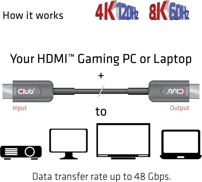 Club 3D Ultra High Speed HDMI 2.1 Kabel 4K120Hz, 8K60Hz, 48Gbps zertifiziert, 20m