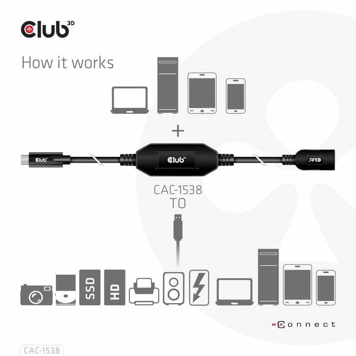 Club 3D USB-C 3.0 Kabel, aktiv, 5Gb/s, USB-C 3.0 Stecker auf USB-A 3.0 Buchse, 10m