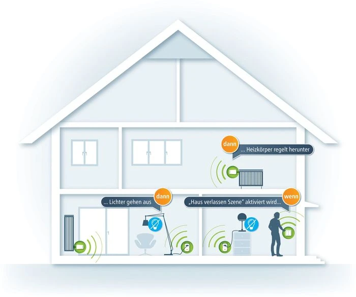 devolo Home Control Funkschalter