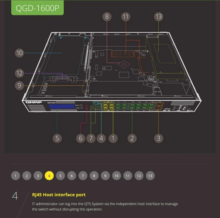 QNAP QGD-1600 Dual-System VM-Host & NAS Rackmount Gigabit Managed Switch, 16x RJ-45, 2x RJ-45/SFP, 370W PoE++