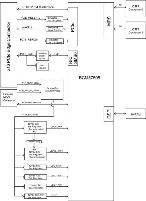 Broadcom NetXtreme E-Series P2200G LAN-Adapter, 2x QSFP56, PCIe 4.0 x16