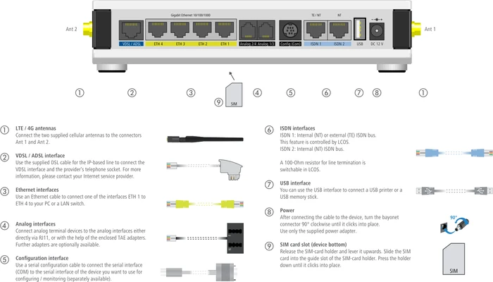 Lancom 1793VA-4G+