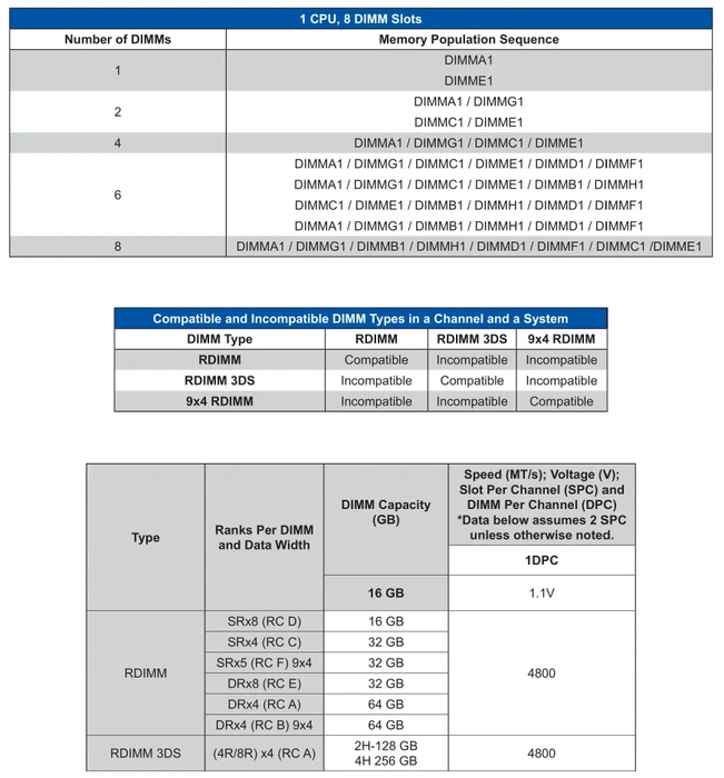 Supermicro X13SEI-TF, retail (Intel 4677)