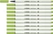 STABILO Pen 68 brush pistaziengrün, 10er-Pack Vorschaubild
