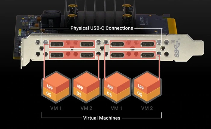 Sonnet Allegro USB-C 8-Port PCIe Card, 8x USB-C 3.1, PCIe 3.0 x16