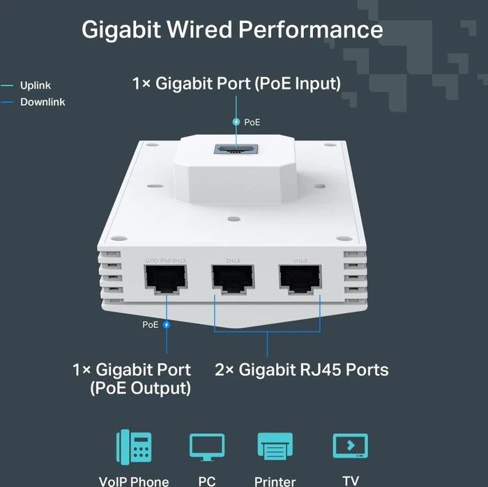 TP-Link Festa F65-Wall, AX3000