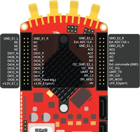 RedPitaya Messlabor V1.1 Starter Kit