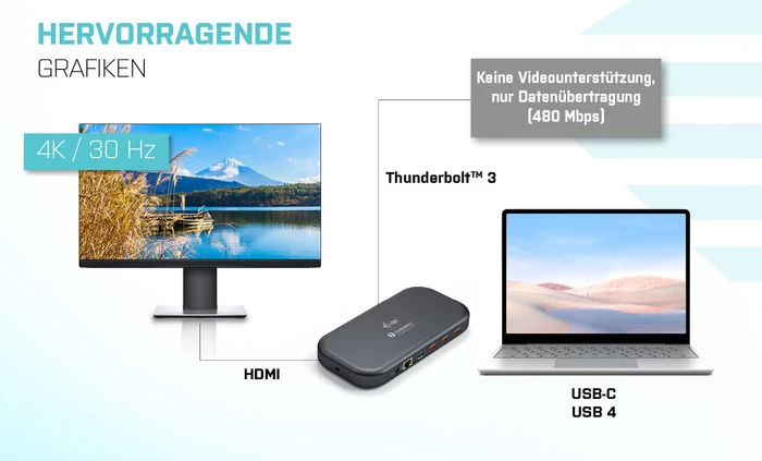 i-tec Thunderbolt 3/USB-C Dual 4K Docking Station, Thunderbolt 3 [Stecker]