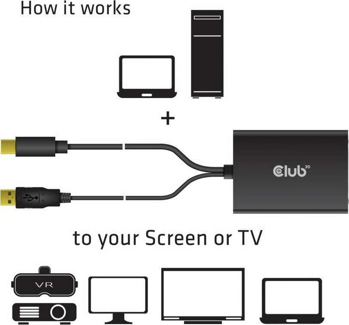 Club 3D aktiver Mini DisplayPort/DVI Adapter HDCP Off