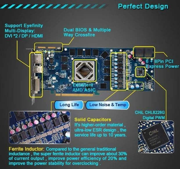 HIS Radeon R9 390 IceQ X² OC, 8GB GDDR5, 2x DVI, HDMI, DP