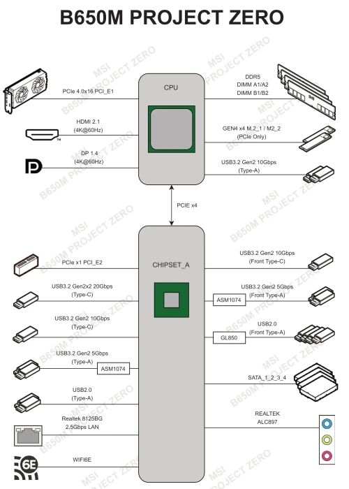 MSI B650M Project Zero (AMD AM5)